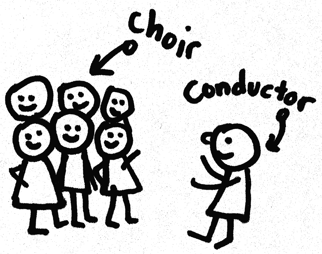 Choir Images