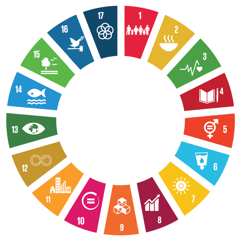 785x782 Sdgs Circle.jpg World Meteorological Organization