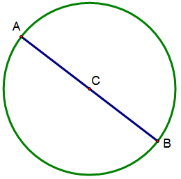 260x257 How To Find The Diameter Of A Circle Definition, Formula