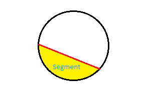 299x173 Segment Of A Circle Definition Amp Formula