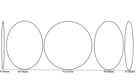 450x278 How To Draw A Circle Or An Elipse