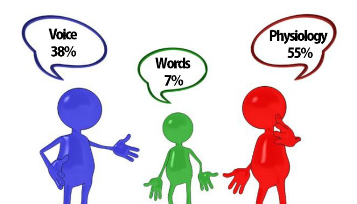 699x400 Importance Of Effective Communication In Organisation Avinash