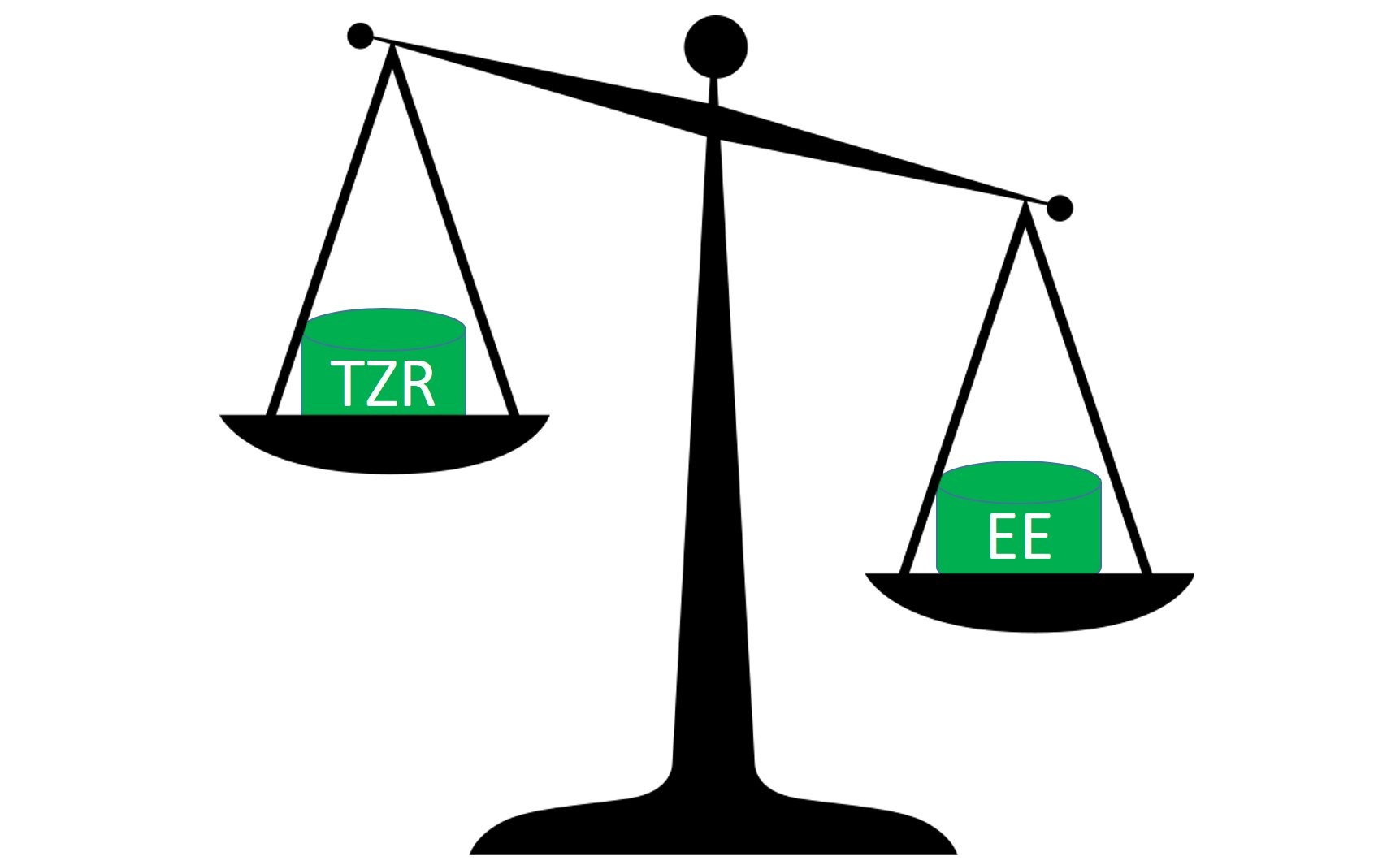 1723x1065 Employee Experience Trumps Tier Zero Resolution Neocase Software