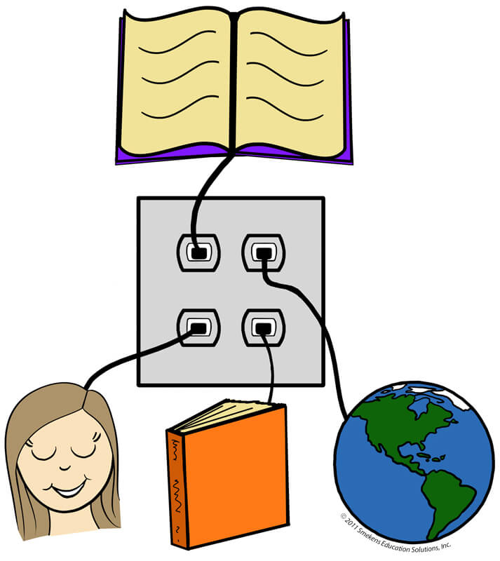 713x800 Connect Comprehension Skills To Graphic Icons