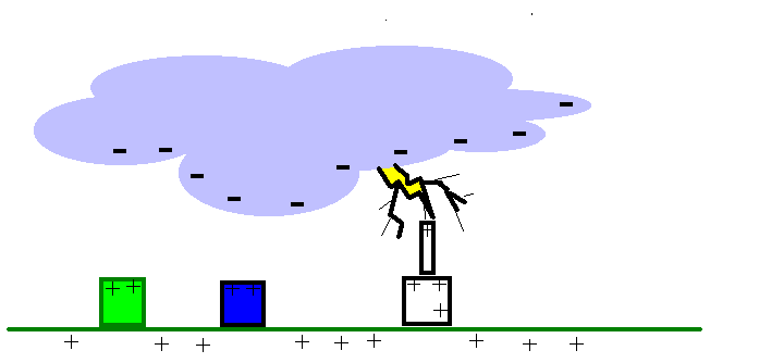 697x334 Conductor Lightning Clipart, Explore Pictures