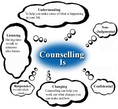 500x460 Psychological Counseling Clipart