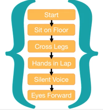 333x357 What Are Functions Kodable Help Center