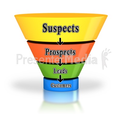 400x400 Sales Funnel Four Stage Customers