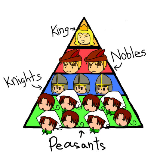 512x512 Destruction Clipart Feudalism