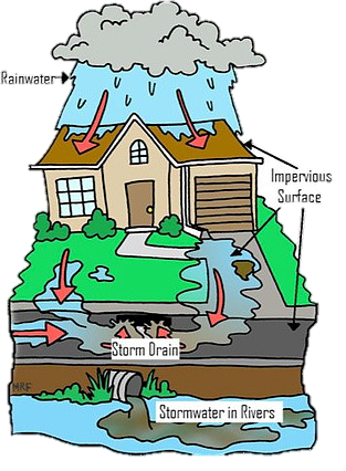 313x426 Flood Clipart Stormwater