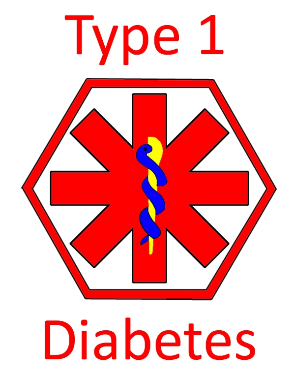 600x770 Type 1 Diabetes Symptoms Clip Art Cliparts