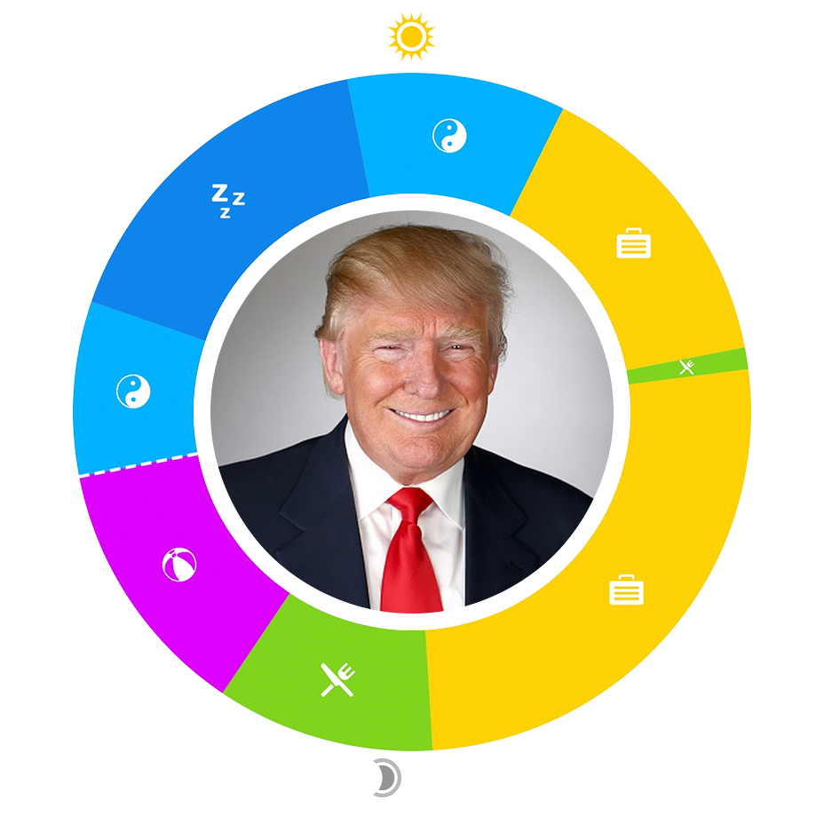 928x928 Owaves Day In The Life Donald Trump
