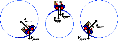 378x133 Amusement Park Physics
