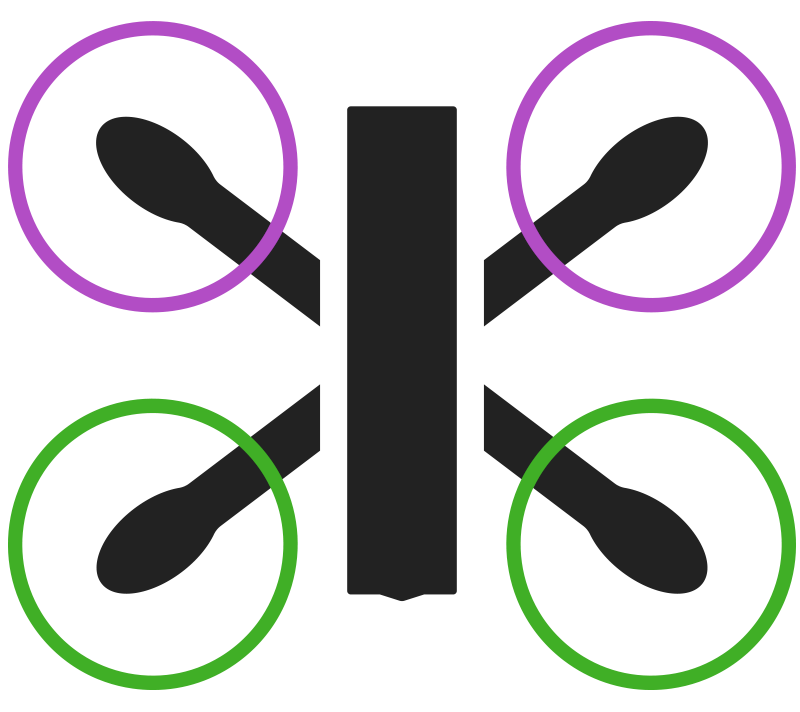 800x712 Flightfury Demystifying Drones Everything You Need To Know
