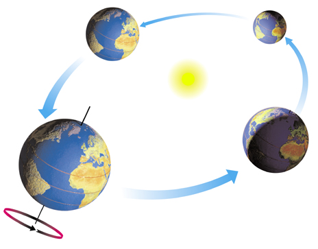 Earth And Sun Clipart | Free download on ClipArtMag