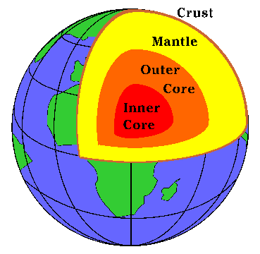 369x360 Grade 8 Earth Science Review