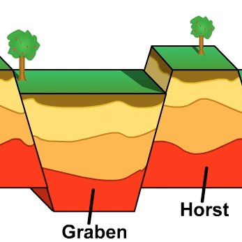 347x347 Animations For Earthquake Terms And Concepts