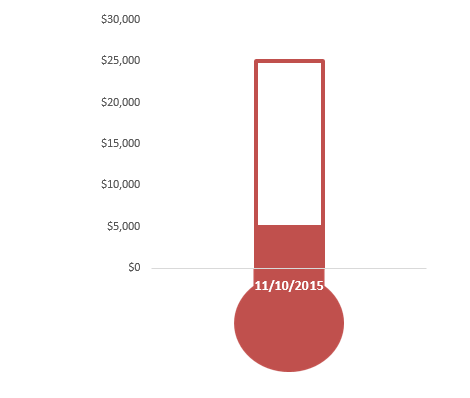 470x398 Excel Dashboard Templates How To Make A Thermometer Goal Chart