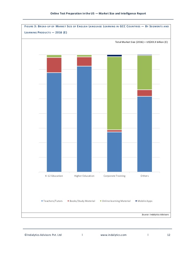 638x826 Demand For English Learning In Gcc Countries
