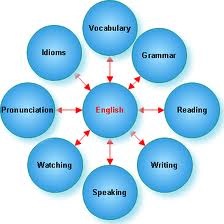 224x224 How To Learn English Digi Learner