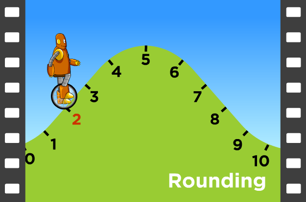 625x414 Rounding Numbers Clipart