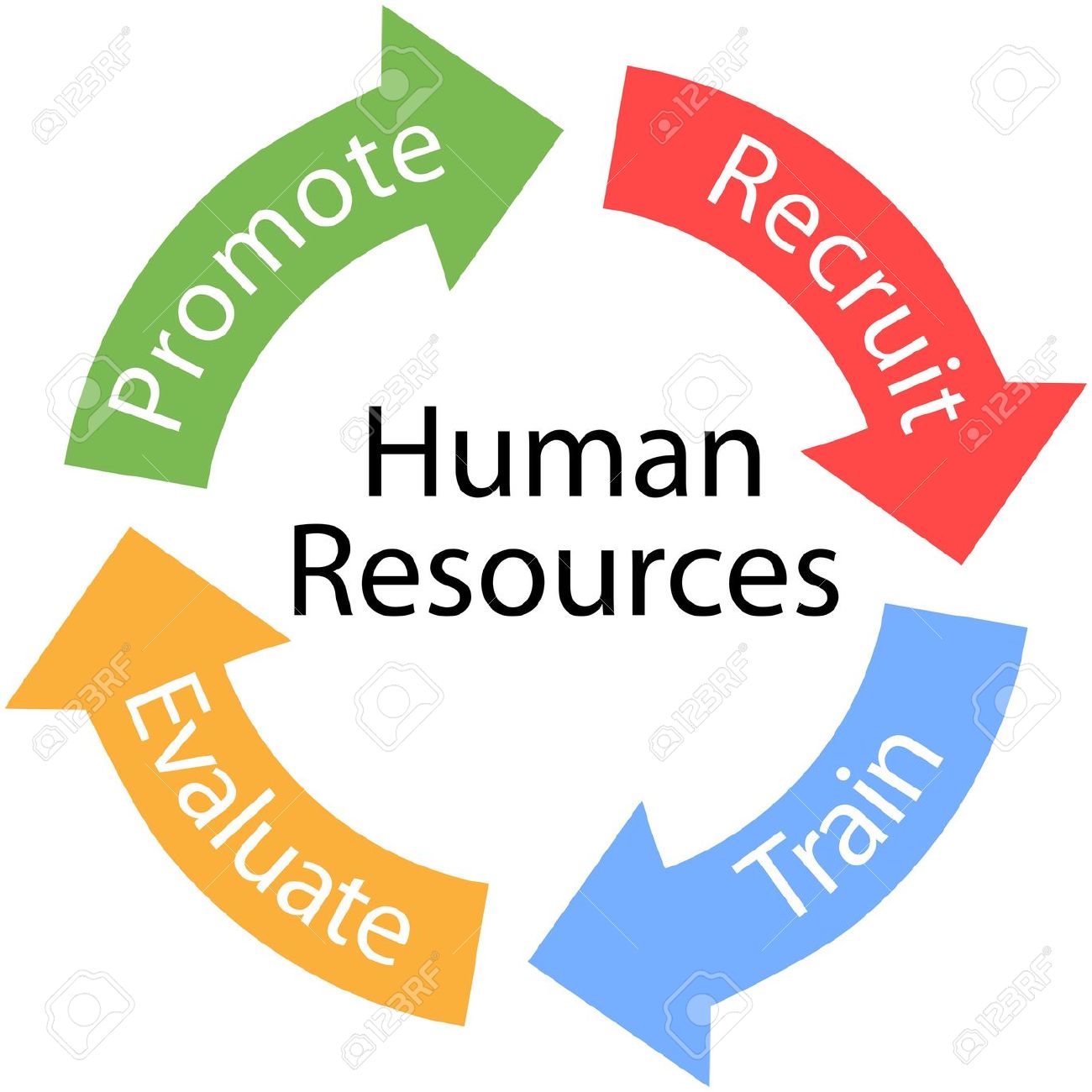 1300x1300 Human Resources Clip Art Many Interesting Cliparts