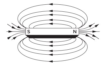 364x226 Magnetism Clipart Magnetic Field