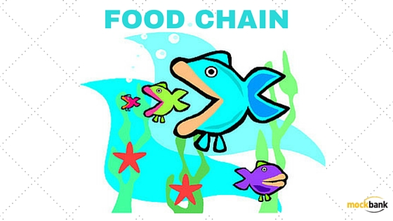 560x315 Rrb Ntpc Exam 2016 Science Made Simple (Inf. 4) Food Chain