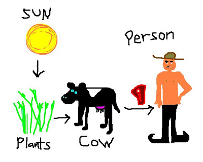 400x320 Chain Sun Clipart