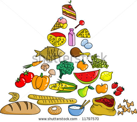 450x403 Food Pyramid Clip Art Free Clipart Panda