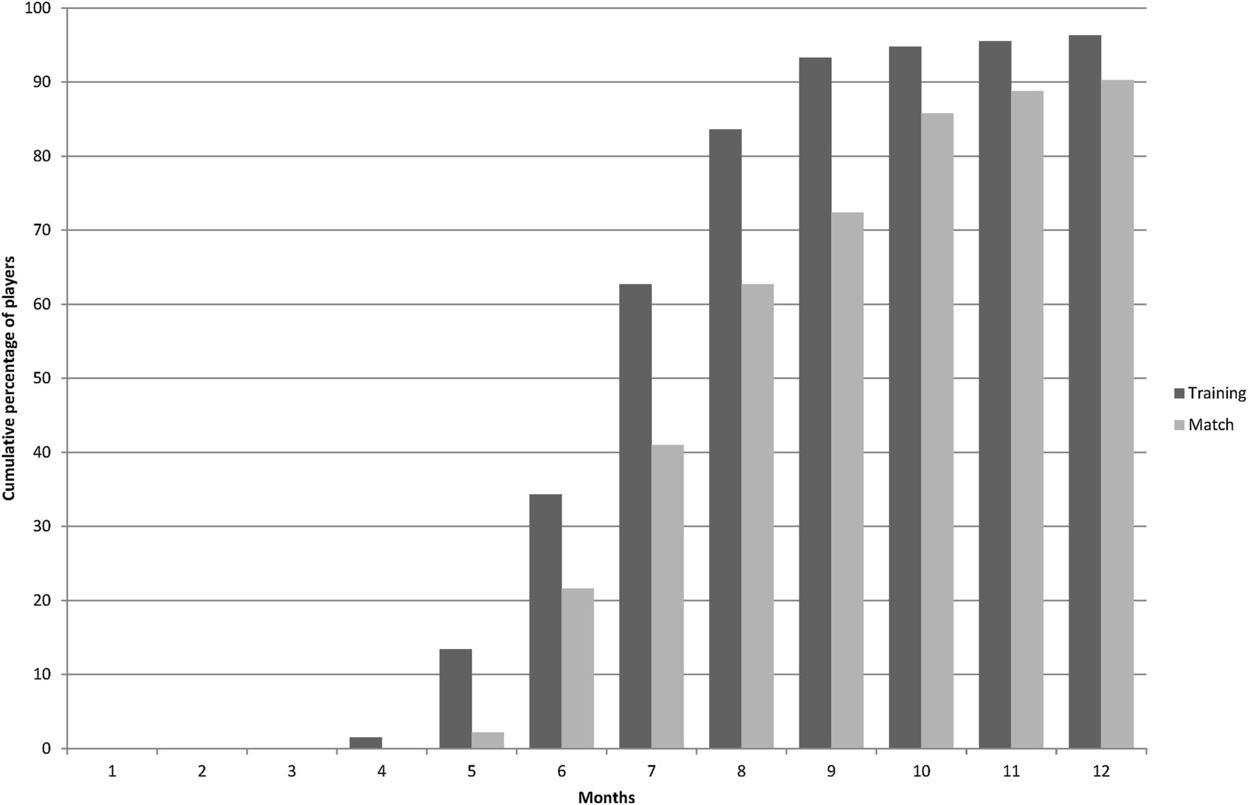 1800x1161 Acl Injuries In Men's Professional Football A 15 Year Prospective