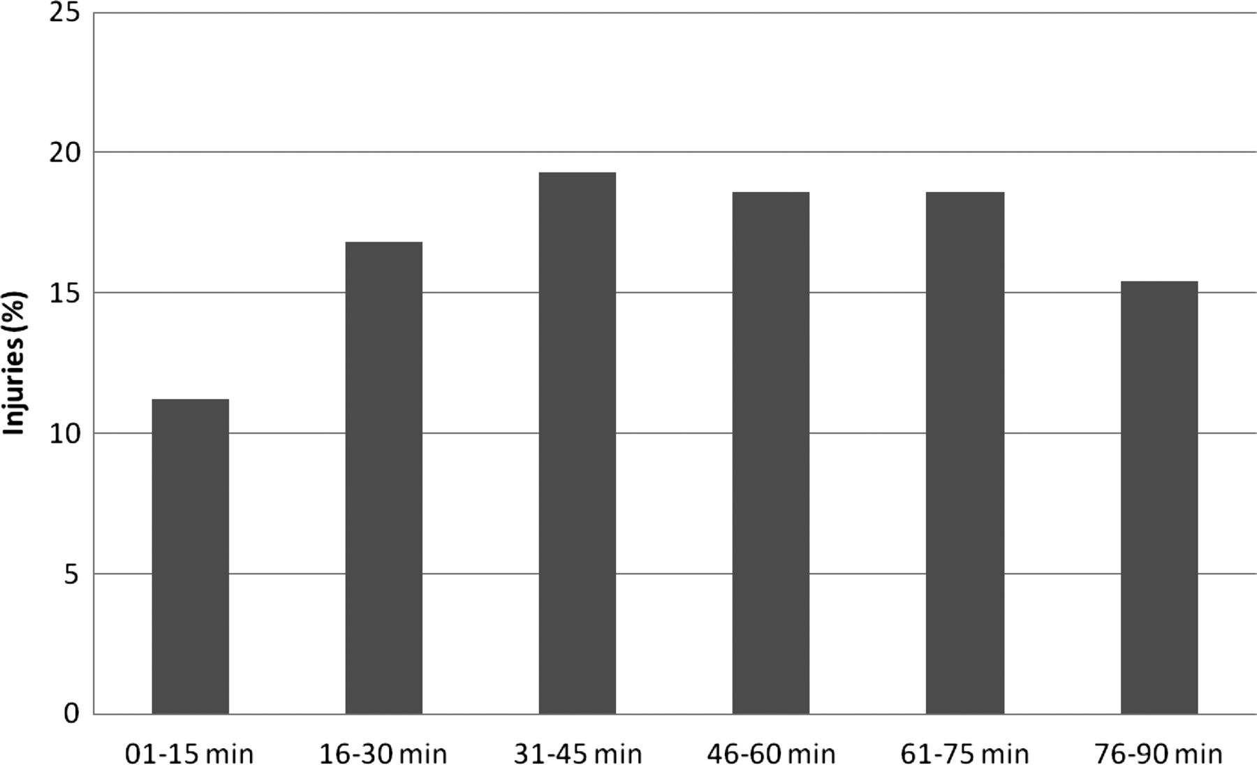 1800x1095 Time Trends And Circumstances Surrounding Ankle Injuries In Men'S