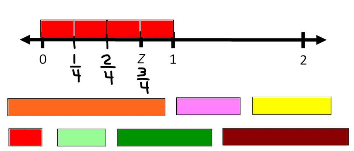1210x517 Number Line With Fractions Clipart