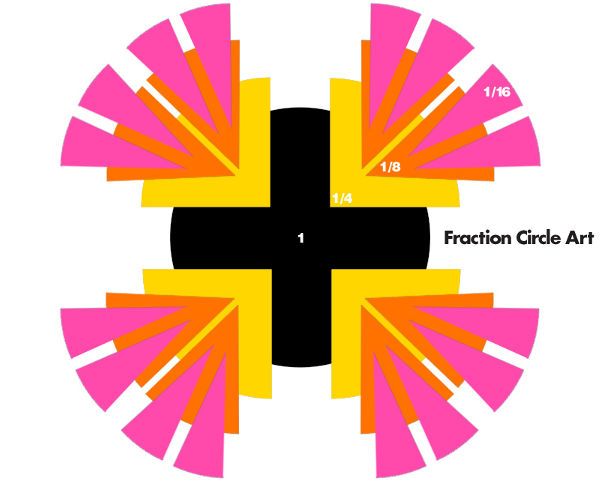 600x482 Best Fraction Art Ideas Pie Graph, Make Pie
