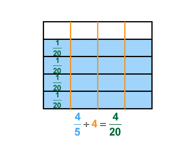 640x480 Math Clip Art Dividing Fractions By Whole Numbers Example 57
