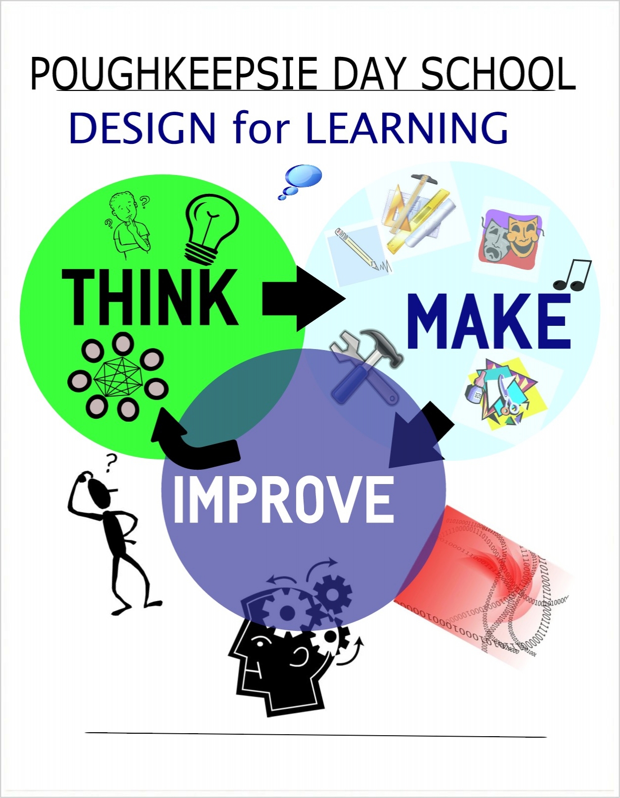 1254x1614 Think And Learn Clipart