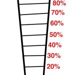 150x150 Free Download Fundraising Thermometer Template Thermometer