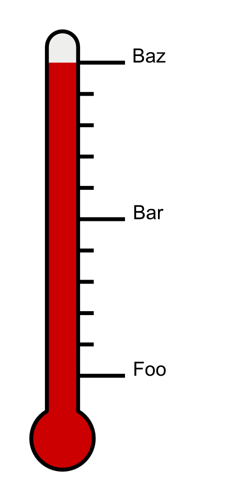 500x1000 Blank Thermometer Clip Art Free Clipart Images 2 3