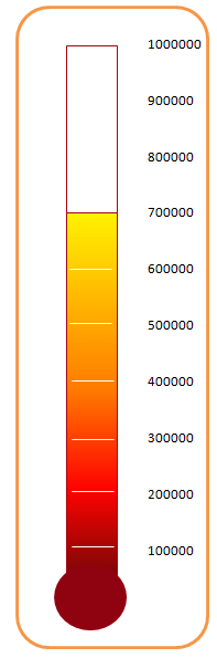 197x595 Creating A Thermometer Graph Or Chart Template In Excel 2007