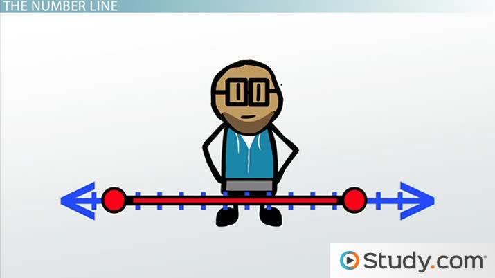 715x402 Using The Number Line To Compare Decimals, Fractions, And Whole