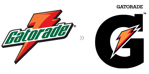 500x250 The Evolution Of Gatorade Wucomsvisualliteracy