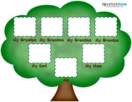 425x328 Best Family Tree Templates Ideas Free Family