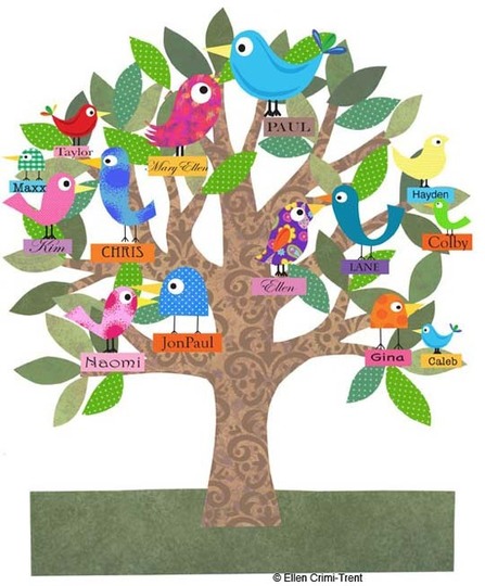 447x540 Cute Family Tree Artworkwall Decor Family Trees