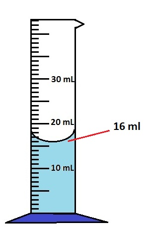 302x460 Graduated Cylinder Clipart