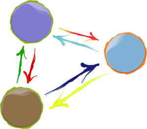 300x264 Group Interaction Graph Clip Art Free Vector 4vector