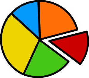 300x264 Pie Chart Clip Art
