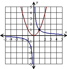 220x227 Math Graph Clipart