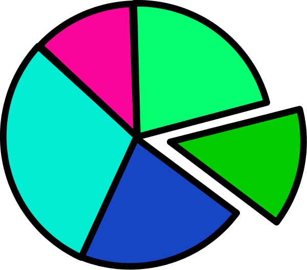 600x528 Pie Graph Clipart