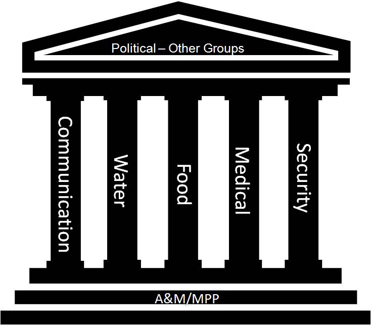 734x643 Columns Clipart Pillar