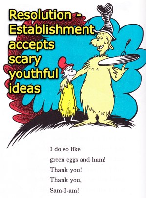 299x404 Plot Analysis Of Green Eggs And Ham By Dr. Seuss Web Publishing